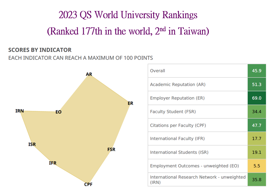 World University Rankings